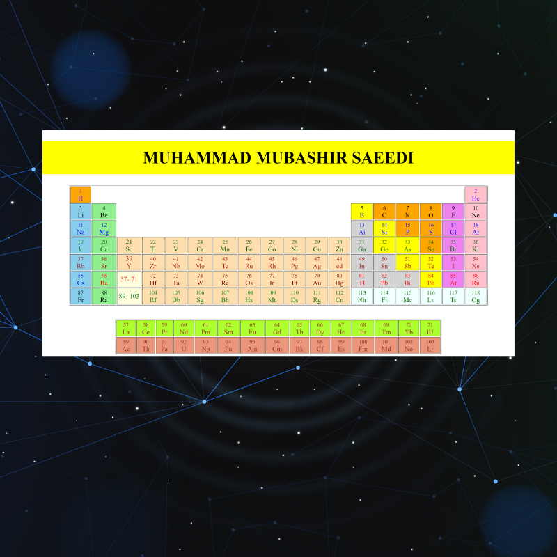 Periodic Table